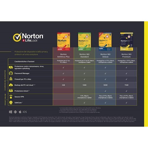 Norton 360 DeLuxe 2024 3 PC Dispositivi 1 Anno iOs Mac Windows VPN ESD